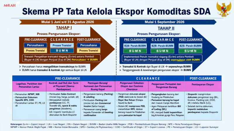 Prabowo Highlights Export Leakages in Natural Resources, Says Palm Oil Hurt by Under-Invoicing